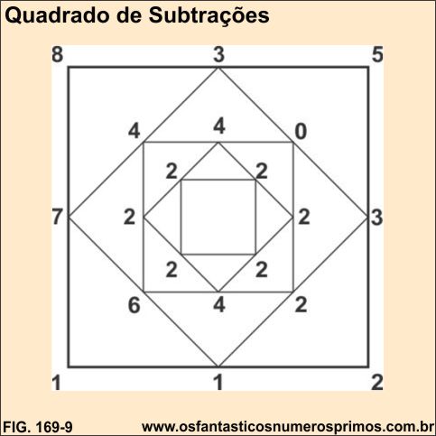 quadrado das subtraçoes