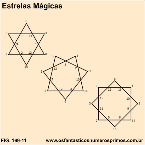 estrelas mágicas