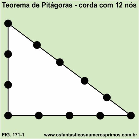 teorema de pitágoras e corda de 12 nós