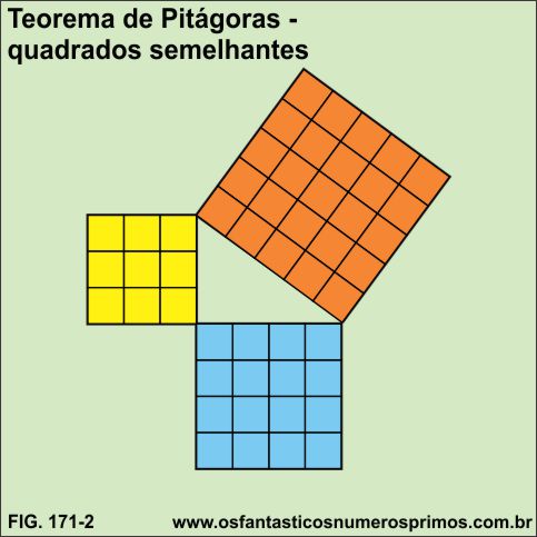 teorema de pitagoras e quadrados semelhantes