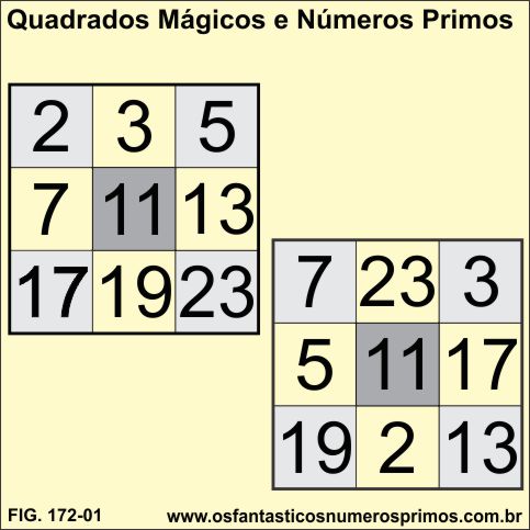quadrados mágicos e números primos
