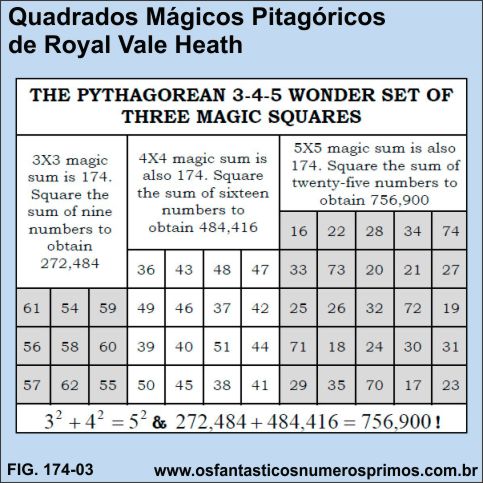 quadrado mágico piagorico - roya vale heath