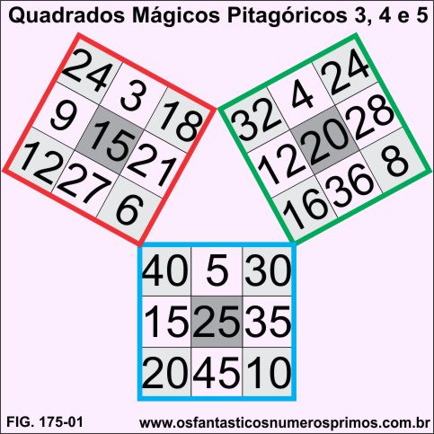 quadrados mágicos pitagóricos 3 - 4 - 5