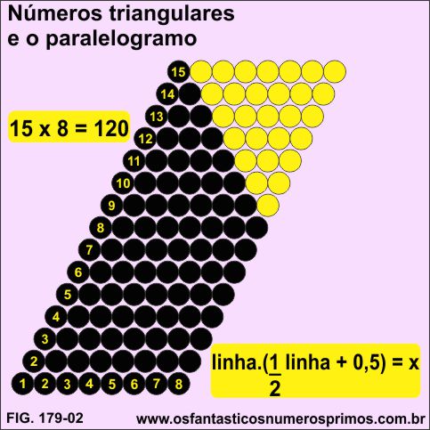 números triangulares e o paralelogramo