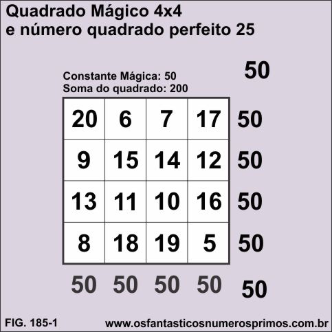 quadrado mágico de ordem 4 e número quadrado perfeito 25