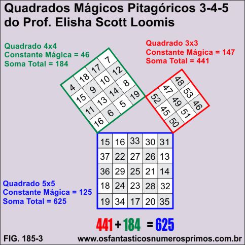 quadrado mágico pitagorico ordens 3-4-5- Elisha Scott Loomis
