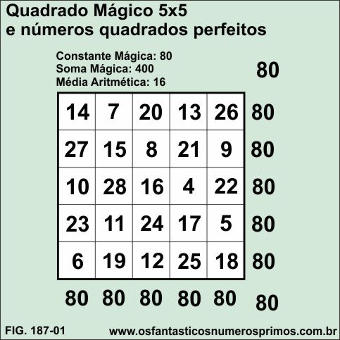 quadrados mágicos de ordem 5 - números quadrados perfeitos