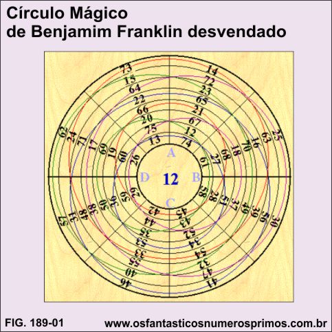 círculo mágico de Benjamin Franklin desvendado