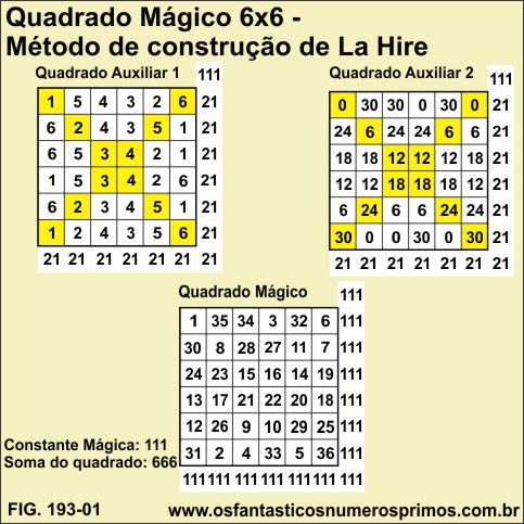 quadrado mágico 6x6  - método de construção De La Hire