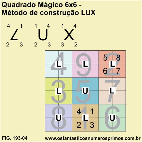 quadrado mágico 6x6 - método de construção lux