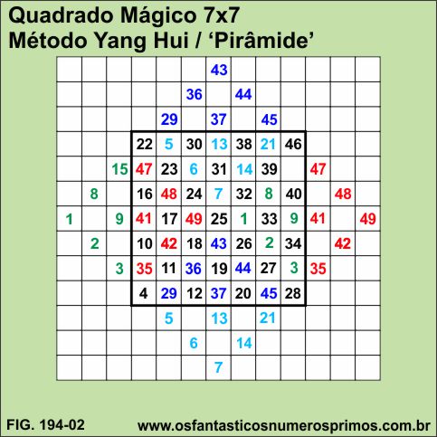 quadrado mágico de ordem 7 - método de construção pirâmide