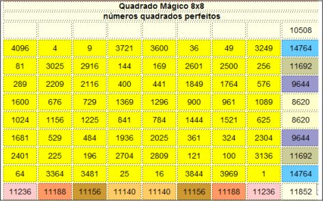 quadrado mágico 8x8 - números quadrados perfeitos