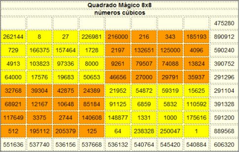 quadrado mágico 8x8 - números cubicos