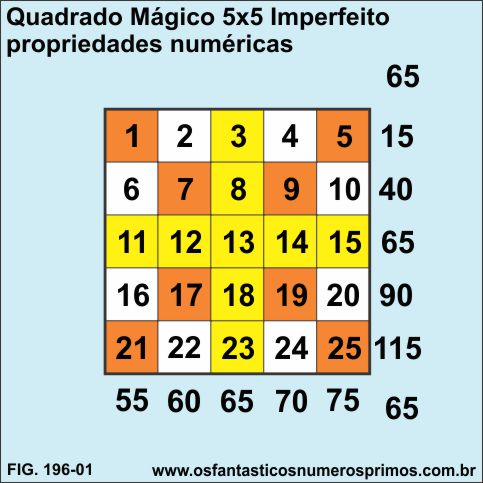 quadrados mágicos imperfeitos de ordem 5 e propriedades numéricas