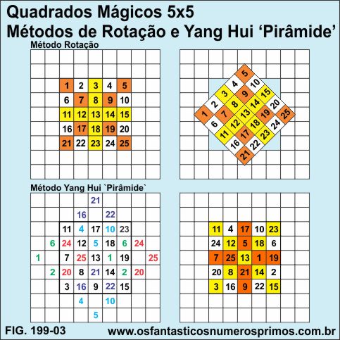 quadrados mágicos 5x5 - métodos rotação e Yang Hu (pirâmide)
