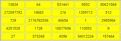quadraqdo semi mágico multiplicativo ao cubo - divisores de 1296