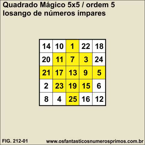 quadrados mágicos e o losango de números ímpares