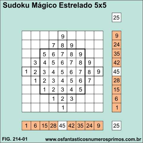 sudoku mágico estrelado 5x5 e propriedades numericas