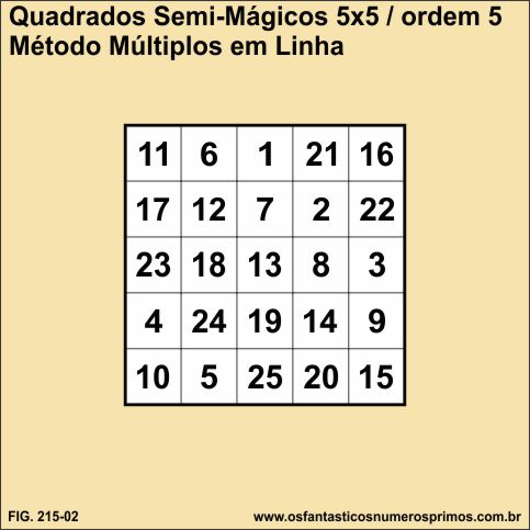 Quadrados Semi-Mágicos 5x5 e o método de construção múltiplos em linha