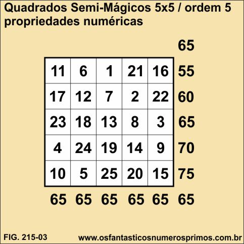 Quadrados Semi-Mágicos 5x5 e propriedades numéricas