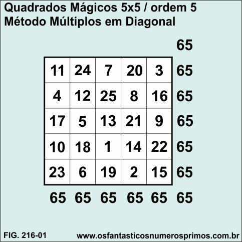 quadrados mágicos 5x5 e o método múltiplos em diagonal