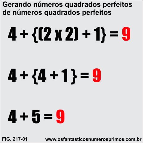 Gerando números quadrados perfeitos de números quadrados perfeitos