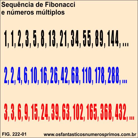 Sequência de Fibonacci e números múltiplos