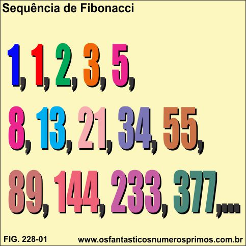 sequência de Fibonacci