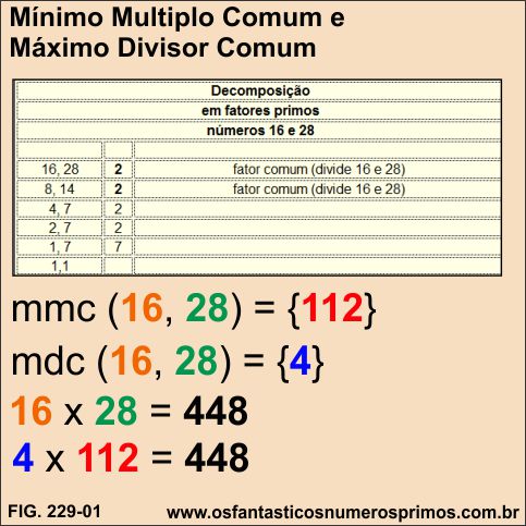 Mínimo Múltiplo Comum e Máximo Divisor Comum