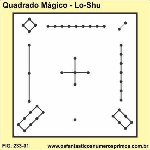 Quadrado Mágico Lo-Shu