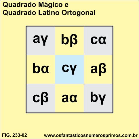 Quadrado Mágico 3x3 e Quadrado Latino Ortogonal