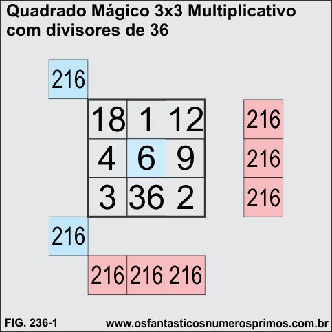 Quadrado Mágico 3x3 Multiplicativo com divisores de 36
