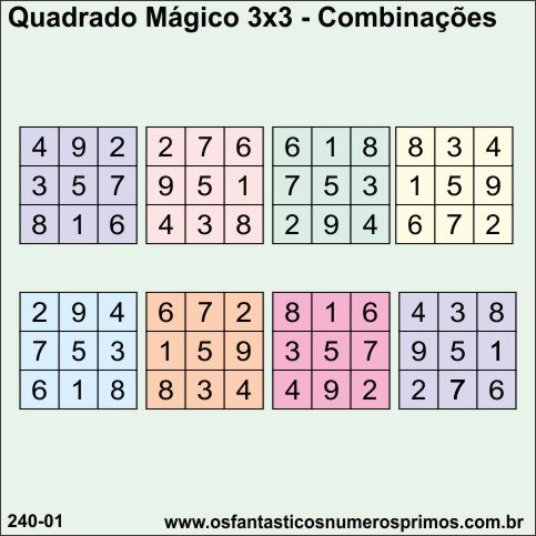 quadrado mágico 3x3 e combinações
