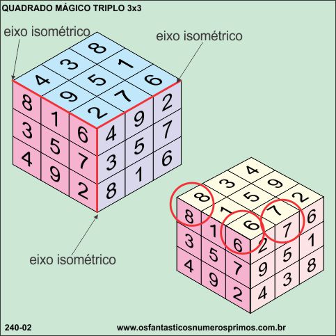quadrado mágico triplo 3x3