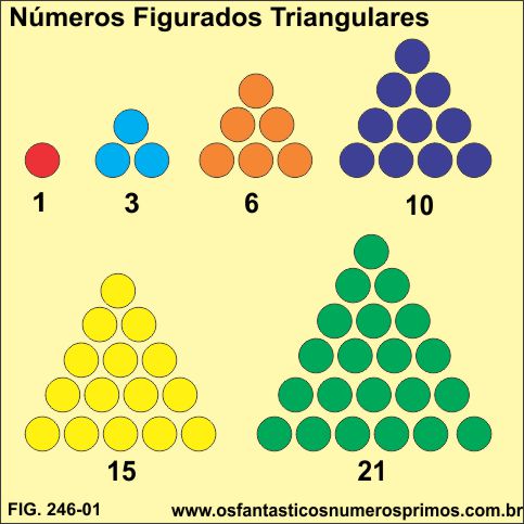 números figurados triangulares