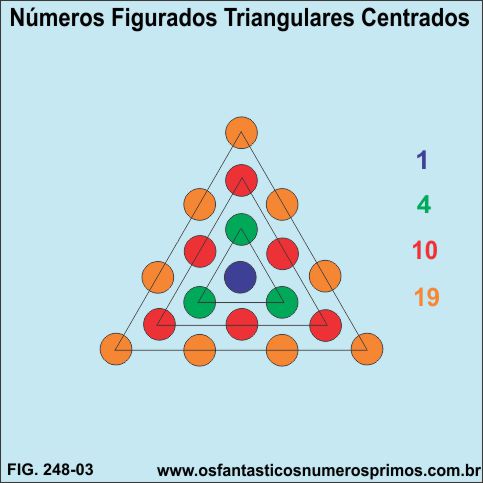 números figurados triangulares centrados