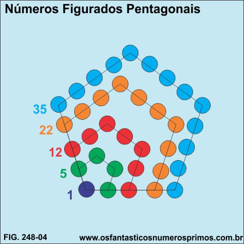 números figurados pentagonais