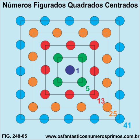 números figurados quadrados centrados