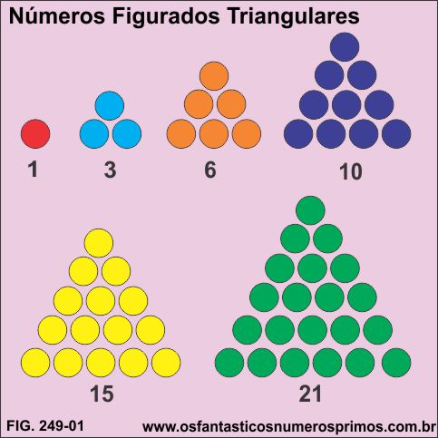 números figurados triangulares