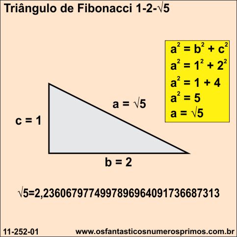 triângulo de Fibonacci - 1 - 2 - raiz de 5