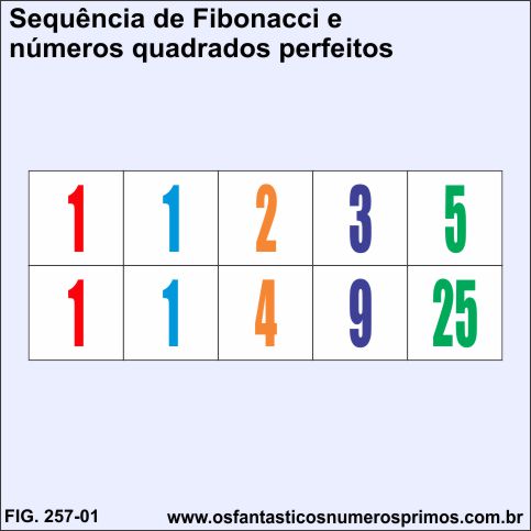 Sequência de Fibonacci e números quadrados