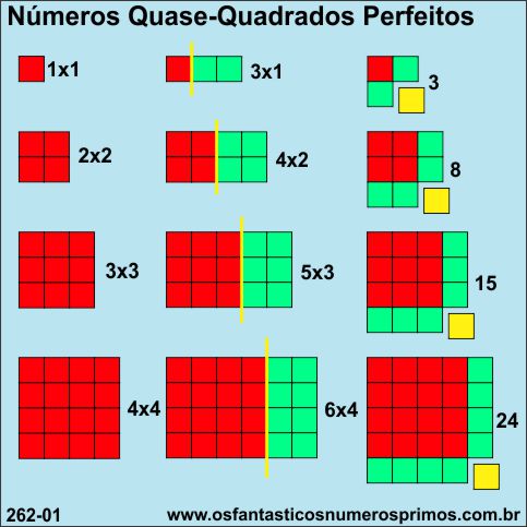 números quase-quadrados perfeitos