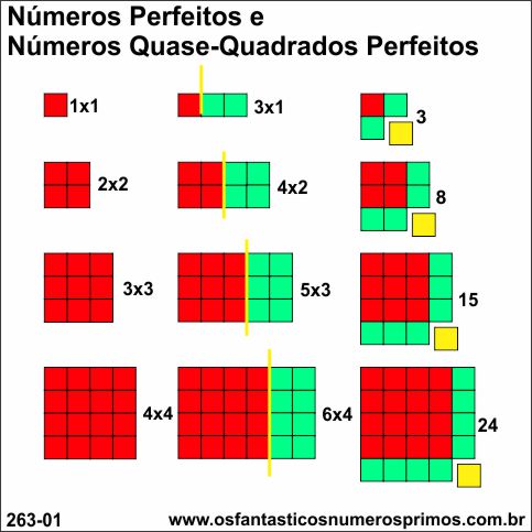 Números Perfeitos e Números Quase Quadrados Perfeitos