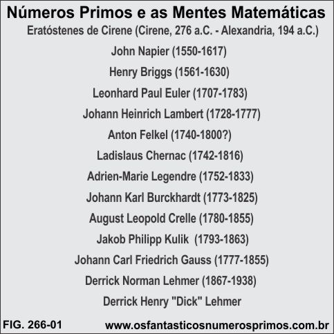 Números Primos e as Mentes Matemáticas