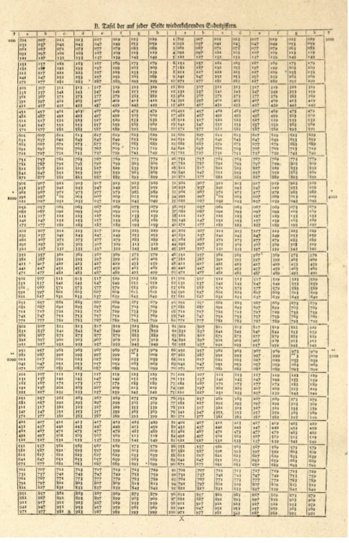 tabela de primos de Anton Felkel