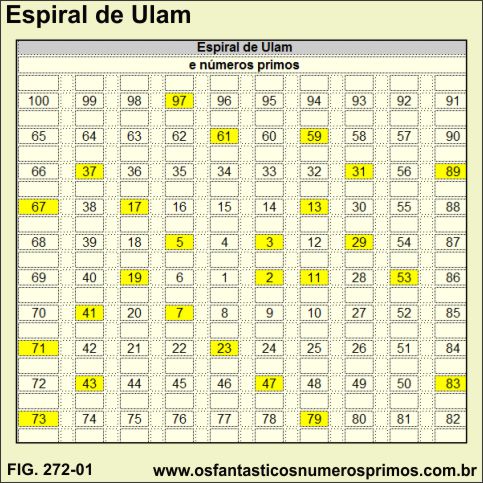 Espiral de Ulam