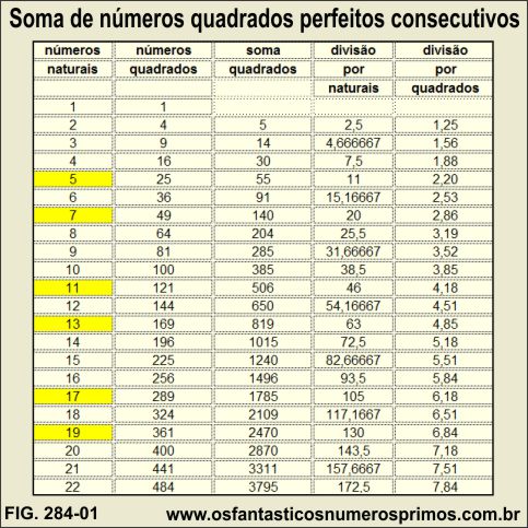 Soma de números quadrados perfeitos consecutivos