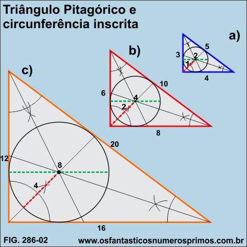 triângulo pitagórico e circunferência inscrita