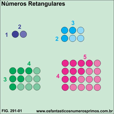 números retângulares