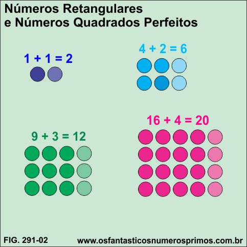 números retângulares e números quadrados perfeitos